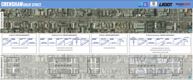 The section of Crenshaw between Florence and 79th will see pedestrian enhancements and safety improvements. But Florence will unfortunately remain relatively unchanged. Source: Great Streets
