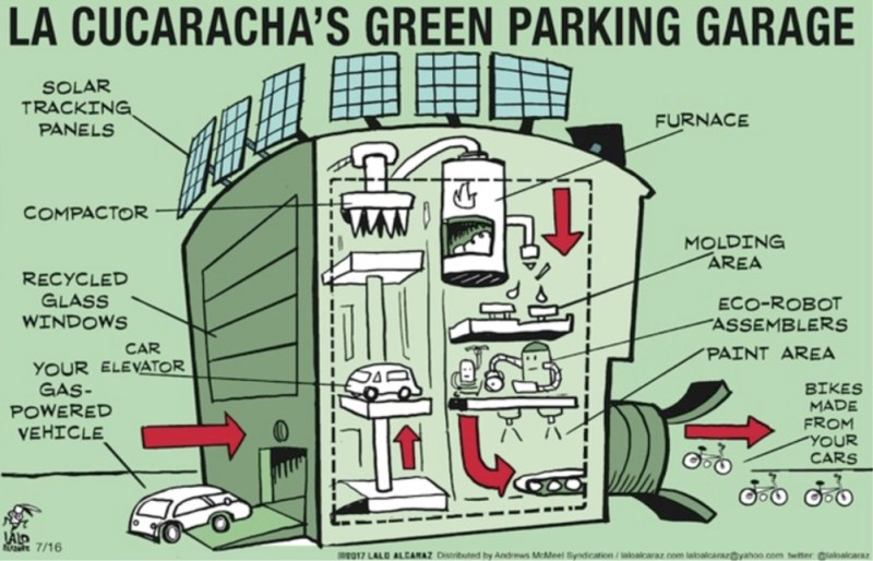 Detail from Lalo Alcaraz's La Cucaracha's Green Parking Garage