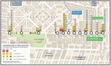 Councilmember Ryu today sided against 6th Street road diet safety improvements that would curb traffic deaths and serious injuries. Map by Mehmet Berker based on SWITRS data