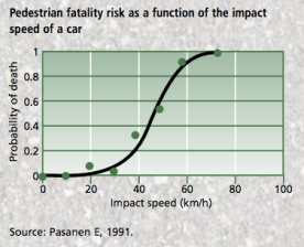 Image from Road Safety Facts from WHO