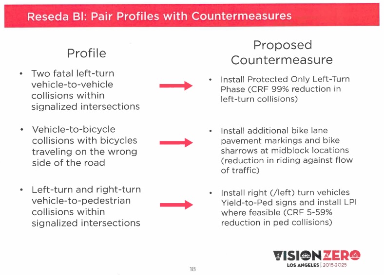 How LADOT's Vision Zero program uses specific countermeasures to address reported crashes. Image via LADOT presentation