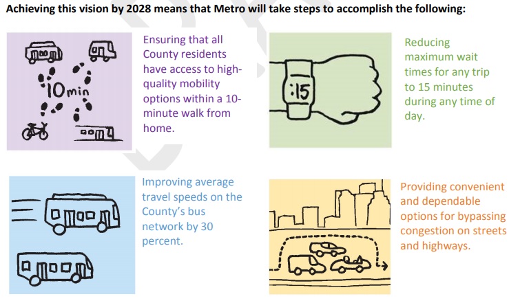 Metro's draft Strategic Plan goals include world class bus service. Image via Metro draft plan