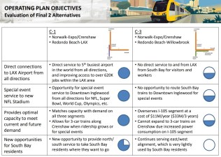 Crenshaw/Green operations alternatives. Chart via Metro staff presentation