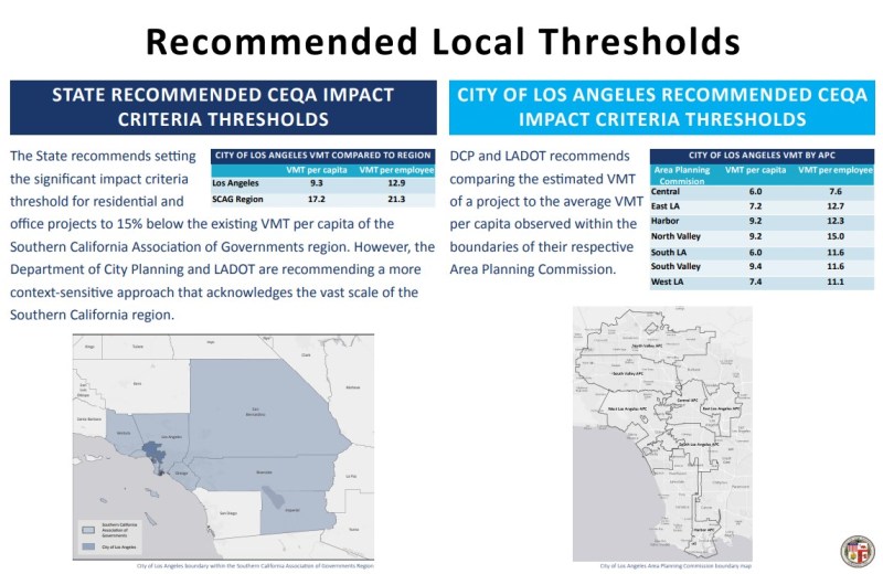 Full page of City Planning presentation on Vehicle Miles Traveled - all images via DCP presentation