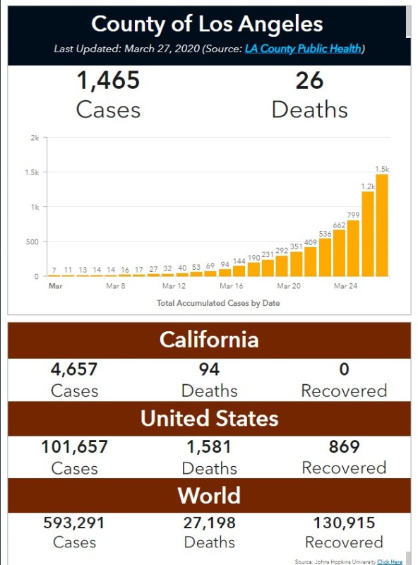 Screenshot of L.A. County's new COVID-19 dashboard