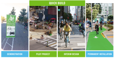 How quick-build projects can help plan and immediately implement safer streets. Image from People For Bikes