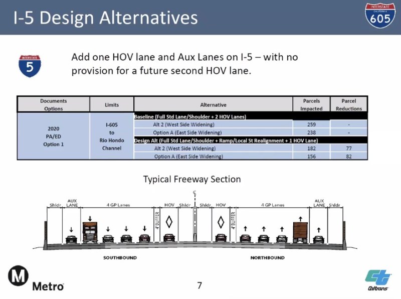 Caltrans has no plans to widen the 5 freeway, except for this one presented last week - image via Metro/Caltrans presentation