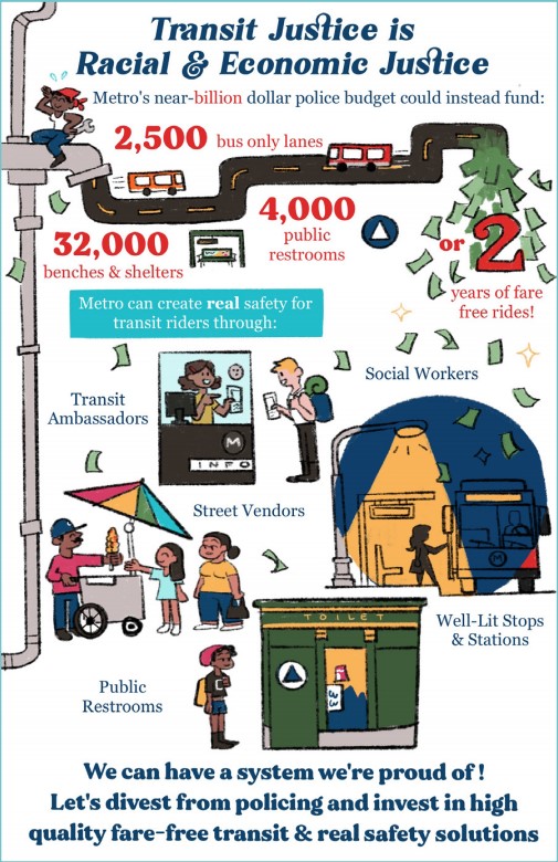 Graphic from ACT-LA Metro as a Sanctuary report