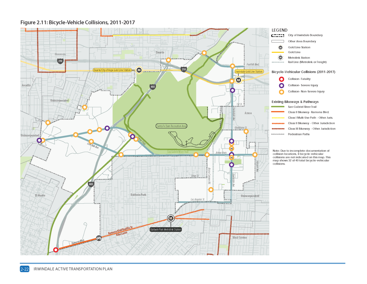 According to 2011 to 2017 crash statistics reported in the Statewide Integrated Traffic Records System (SWITRS), there were 40 reported vehicle-bicyclist collisions in the city. One was fatal, nine resulted in serious injuries, and 30 had non-severe injuries. In that same period, 22 vehicle-pedestrian collisions were reported, which resulted in 6 pedestrian deaths, 16 injuries, 3 of whom were severely injured. Image: Irwindale Active Transportation Plan