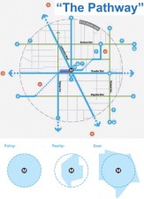 L.A. Metro work to define pedestrian access to stations, following existing and planned pathways.